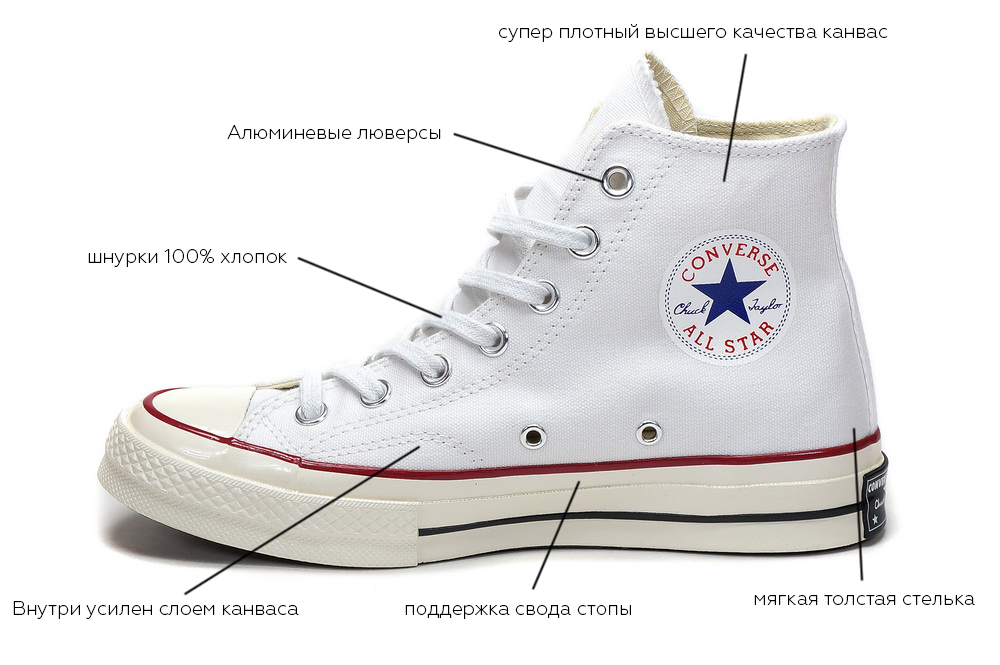 Особенности конверсов коллекции Chuck'70